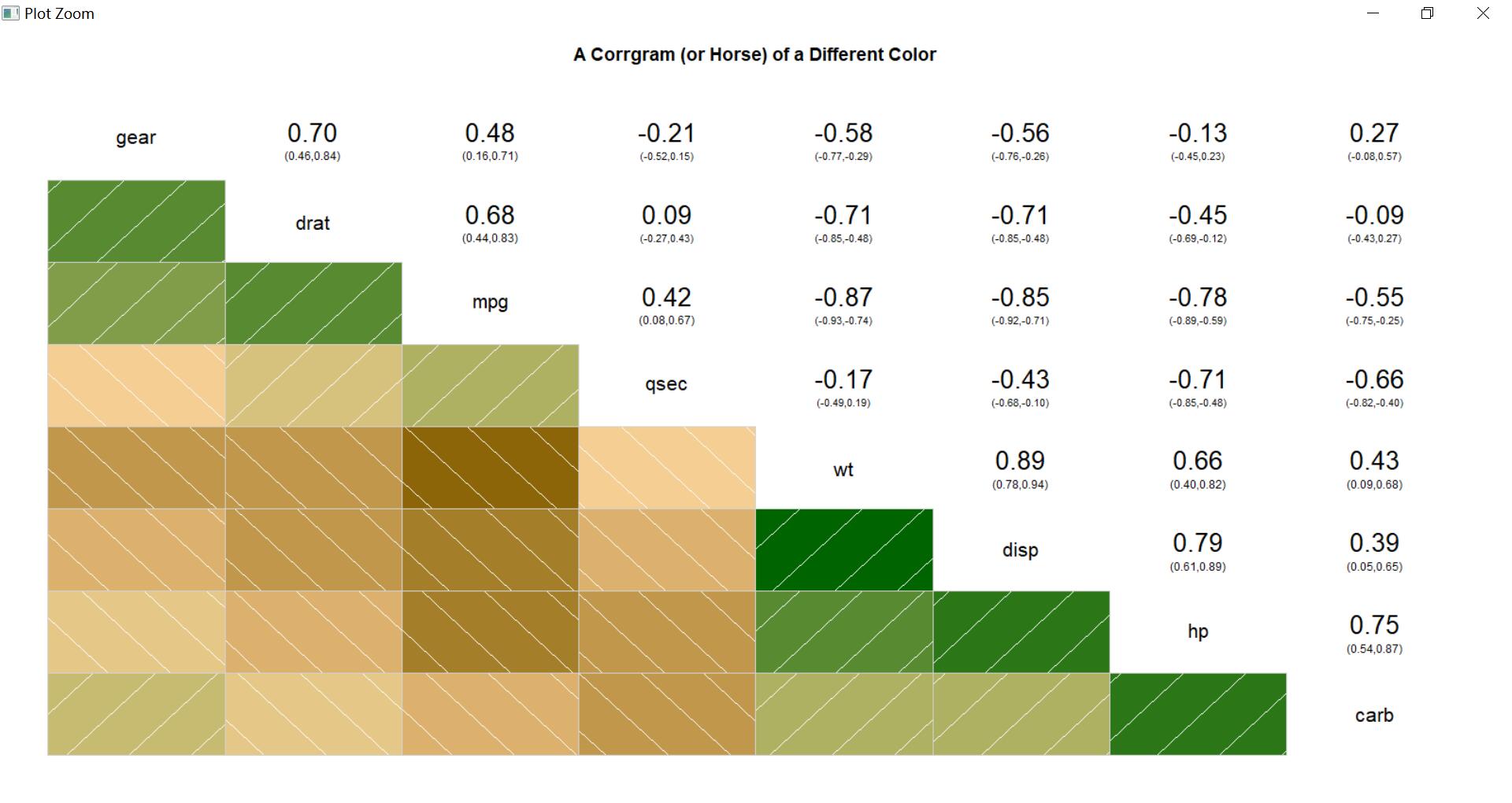 A Corrgram (or Horse) of a Different Color.png